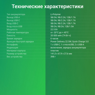 ������� ����������� Digma DGPF20A 20000mAh QC3.0/PD3.0 22.5W 3A 2xUSB-A/USB-C ������ (DGPF20A22PBK)