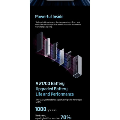 ������� ����������� CUKTECH 20000mAh PB200P 150W Type-C x2, USB-A x1