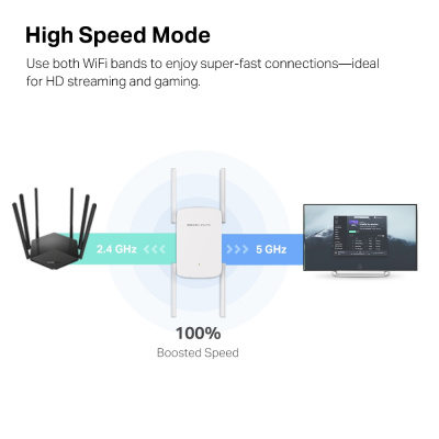 MERCUSYS ME50G AC1900 ��������� Wi-Fi �������