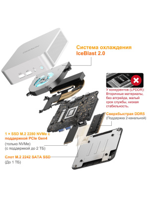 ����-�� Geekom A6, AMD Ryzen 7 6800H/16 �� DDR5/1024 �� SSD/AMD Radeon Graphics/Windows 11 Pro, ����������� (GMA6R76800-161-EU)