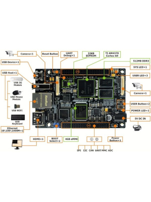 ����������� ��������� Myir MYS-4378-100-C-S TI AM437x, 512MB DDR3 SDRAM, 4GB eMMC Flash