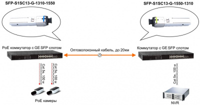 �������� Osnovo SFP-S1SC13-G-1550-1310