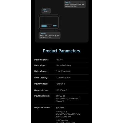 ������� ����������� CUKTECH 20000mAh PB200P 150W Type-C x2, USB-A x1