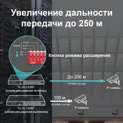 ���������� TP-Link TL-SL1226P 24x100Mb 2G 24PoE+ 250W �����������