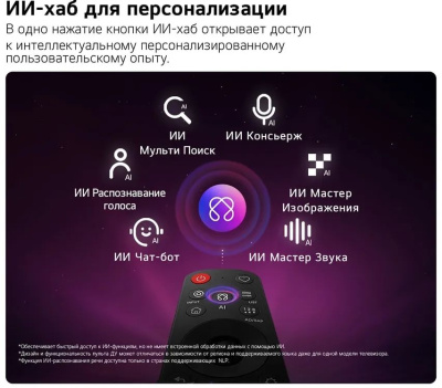 ��������� 75" (189 ��)  LG 75QNED83B6A ������